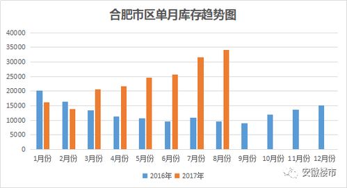 急死了 合肥超10000人買房無(wú)法備案 庫(kù)存量漲到3.4萬(wàn)套,房?jī)r(jià)要崩不住了