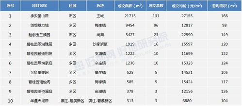 坐 過山車 蘇州市區(qū)成交量漲5倍,均價反彈8300元 ㎡ 附各板塊房價地圖