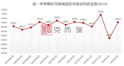 成交量大漲 折扣回收 2月廈門房價地圖出爐