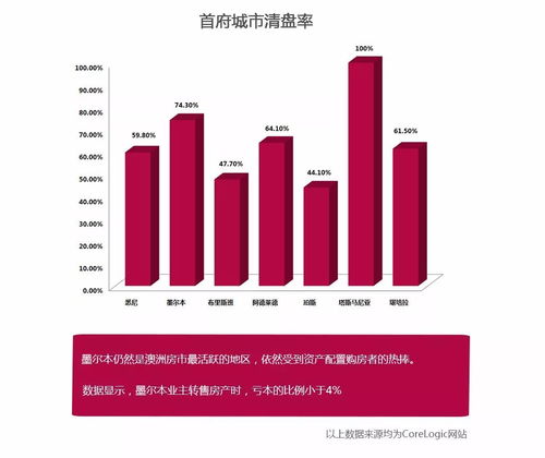 春節(jié)送干貨 2017澳洲房產(chǎn)年終報告 房價走勢 喜好區(qū)域 置業(yè)預(yù)算 物業(yè)偏好 買房必看