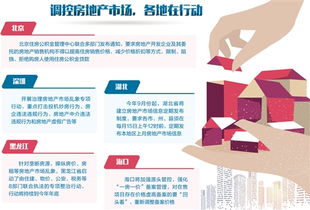 部分城市房價出現(xiàn)過快上漲 樓市調(diào)控力度有增無減