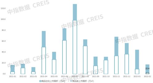 大連樓市調查 庫存量全國第二，房價連跌五個月仍未見小陽春