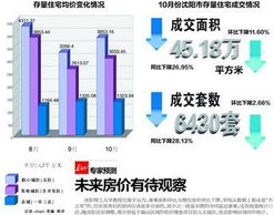 沈城房價今年首現下降，五城區均價下跌478元