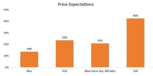 房價堅挺，清盤率攀升，但這一群人卻在憂心忡忡