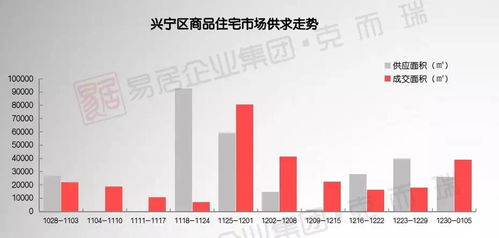 南寧最新房價曝光 均價每平米11234元，環比微降