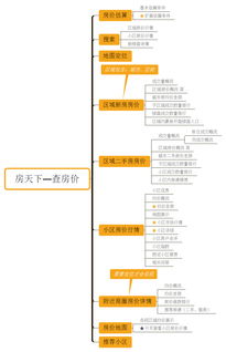 房產網產品查房價功能 產品分析與規劃